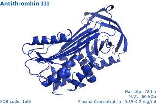 Antithrombine III humaine